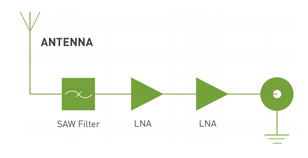 Block Diagram - Taoglas MA350 Steedan 5-in-1 Magnetic-Mount Combo Antenna